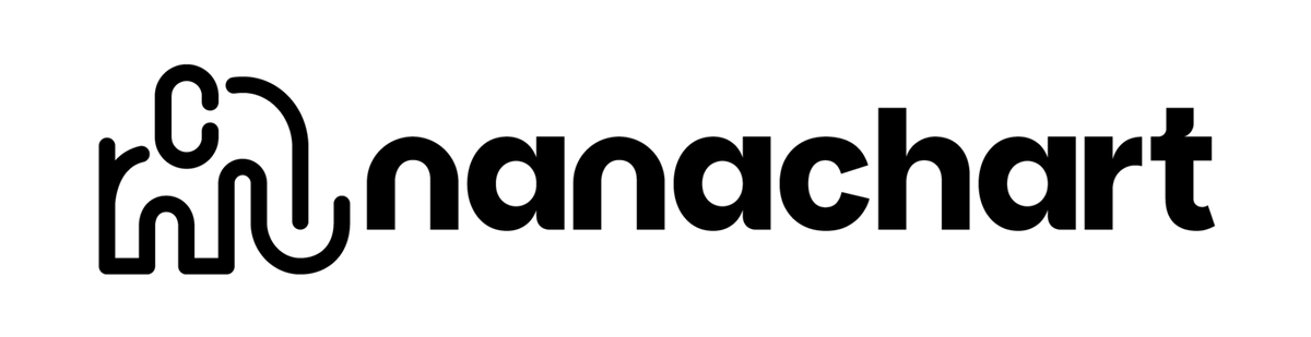 Nanachart